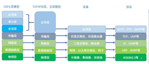linux網絡安全