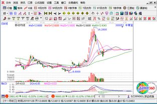 云計算概念板塊上漲,中青寶漲停
