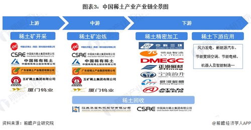 2024年中國十大稀土企業(yè)一覽 稀土行業(yè)新規(guī)即將施行,稀土企業(yè)經(jīng)營業(yè)績有望迎來拐點