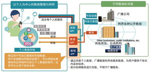nhk strl正在研究個人數(shù)據(jù)與內容數(shù)據(jù)的利用技術 旨在提供與個人用戶生活密切相關的服務