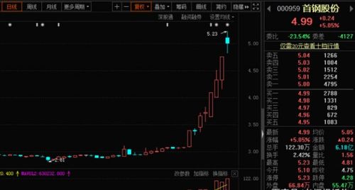 特大利好 發現一龍頭 滿倉干