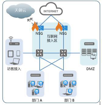 奇安信:新一代智慧防火墻