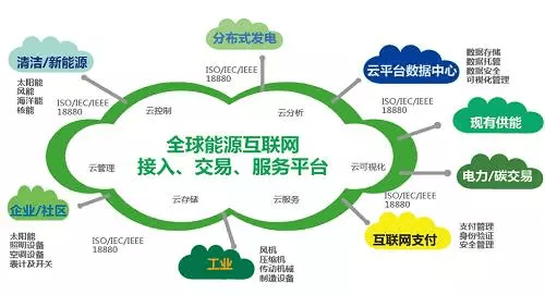 能源互聯網或迎風口,關注這只龍頭股!
