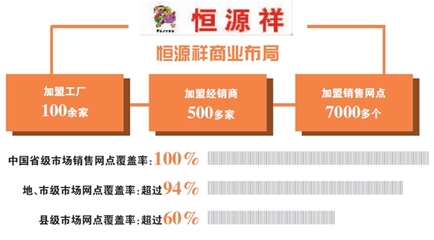 創(chuàng)業(yè)細(xì)分市場(chǎng)有哪些行業(yè)