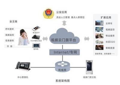 人臉識(shí)別考勤系統(tǒng)為企業(yè)管理保駕護(hù)航