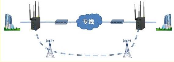 互聯(lián)網(wǎng)專(zhuān)線接入解決方案