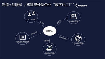 金蝶k 3 wise數(shù)字化工廠解決方案
