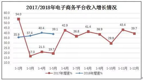 1 5月規模以上互聯網企業業務收入3325億元 同比增23.9