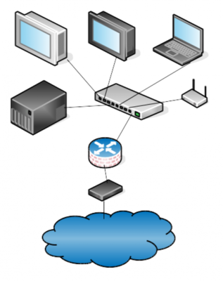 面向初學(xué)者的 Linux 網(wǎng)絡(luò)硬件:軟件思維