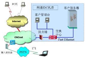 互聯(lián)網(wǎng)專線接入 - 搜搜百科
