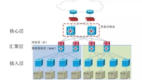 移動互聯網接入點及其帶寬匯聚的方法,匯聚系統技術方案,接入點承載系
