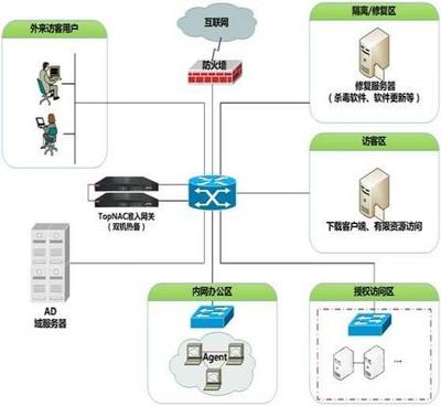 天融信網絡安全準入系統護航軍工行業信息化_解決方案_軍橋網--軍事信息化裝備網