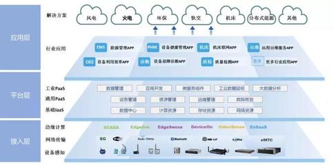 案例分析 | 上海電氣工業互聯網平臺:面向高端裝備行業的工業互聯網平臺建設