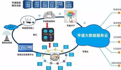 【企業關注】推進新農村建設:亨通首批互聯網集成服務小鎮亮相四川