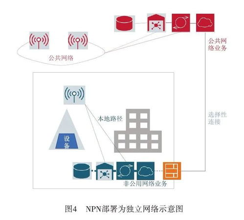 非公用網絡在工業互聯網中的部署方案探討
