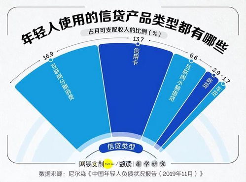 男子不善理財欠百萬,父母用養老錢還,全因缺少一步教育