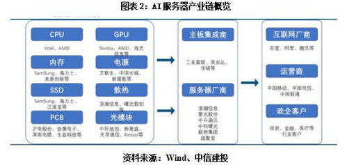 發現新質好公司 工業富聯 ai服務器有望增厚利潤,研發及供應鏈實力顯著