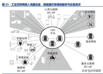 1. 工業互聯網:智能制造的核心基礎
