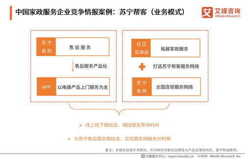 艾媒咨詢 2024 2025年中國家政服務業發展及行業投資機遇分析報告