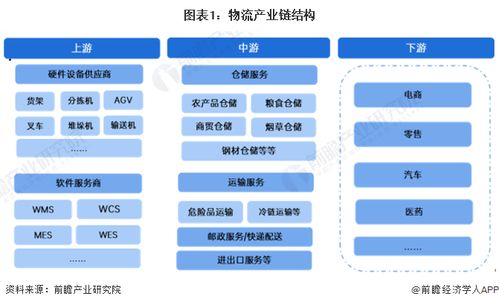2024年物流行業產業鏈全景梳理及區域熱力地圖