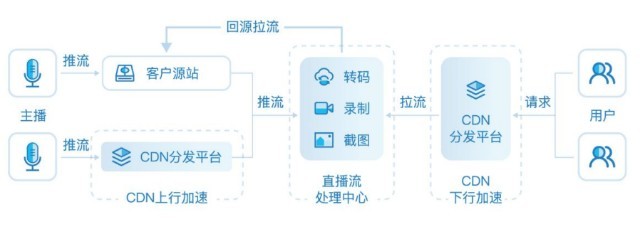 睿鴻網絡成功掛牌新三板:主營互聯網綜合服務,2021年營收1.13億元