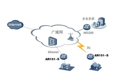 區分局域網和廣域網的依據是什么?求答案_360問答