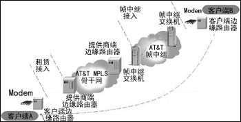 vpn問題學習之vpn vip
