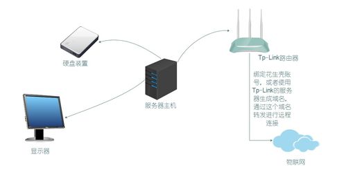 私有服務器搭建及配置 上