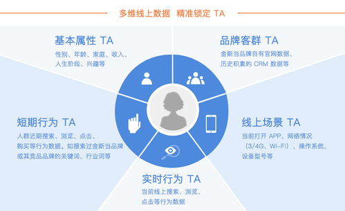 低頻產品如何玩轉數字營銷 一張互聯網思維床墊的 撩客 故事