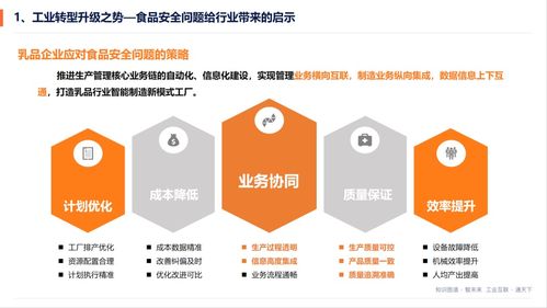 工業互聯網如何為食品安全保駕護航 直播干貨滿滿,好評如潮