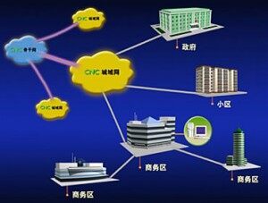 中國(guó)聯(lián)通互聯(lián)網(wǎng)專(zhuān)線接入業(yè)務(wù)(Dedicated Internet Access)銀牌DIA