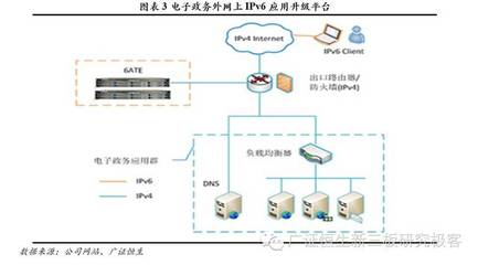 【調(diào)研最前線】睿哲科技:下一代互聯(lián)網(wǎng)(IPv6)的布道者和推動(dòng)者