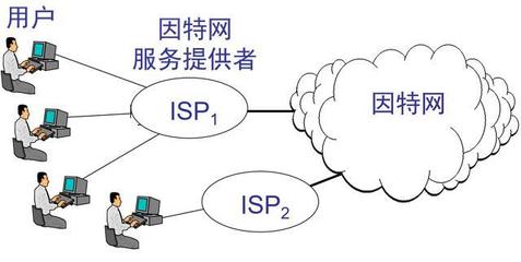 計(jì)算機(jī)網(wǎng)絡(luò)基礎(chǔ)知識(shí)點(diǎn)(面試和期末考試必備),你還記住多少?
