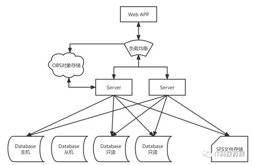 為什么要將程序部署到云服務(wù)器上 華為云web及移動(dòng)app上云解決方案體驗(yàn)測(cè)評(píng)