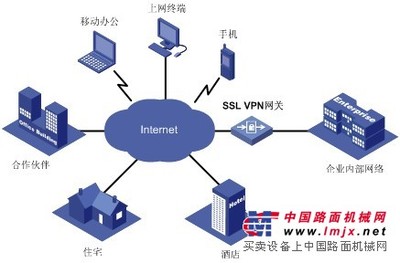 可靠遠(yuǎn)程接入方案咨詢 最好的可靠遠(yuǎn)程接入方案公司_鑿巖機(jī)械_礦山機(jī)械_整機(jī)供應(yīng)_整機(jī)平臺(tái)_中國(guó)路面機(jī)械網(wǎng)