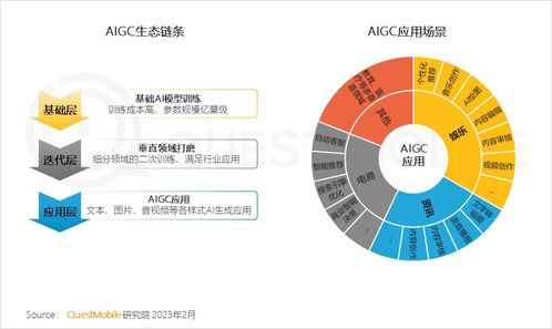 questmobile2022中國移動互聯網年度大報告 總用戶超12億 51歲以上占比1 4,五大刺激點開啟 移動智能鉆石時代
