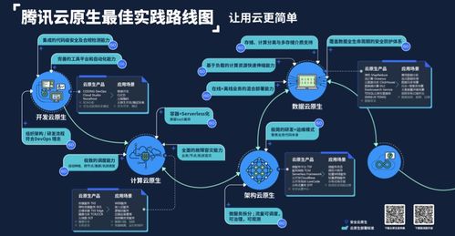 dnspod十問鄒輝 云原生對企業的價值到底有多大