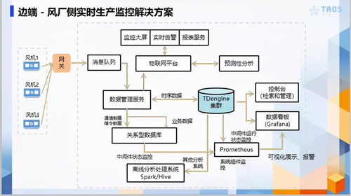 濤思數據聯合創始人李廣 面對當下的工業互聯網行業痛點,小產品也會有大作為