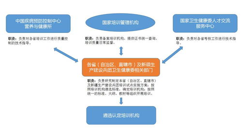 營養指導能力提升項目試點機構設置及工作流程