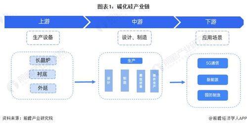 2024年碳化硅行業產業鏈全景梳理及區域熱力地圖