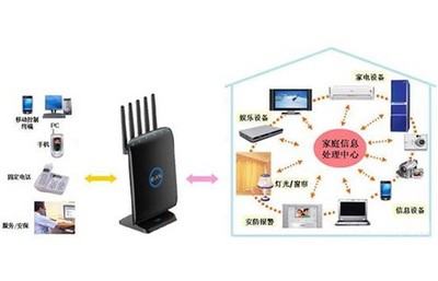 智能家電與WiFi結合 JCG JHR-N936R雙頻路由
