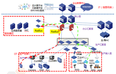 新IT領航《工業互聯網》