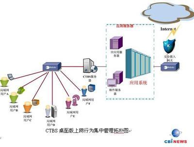 上網行為集中管理解決方案--電腦商情在線