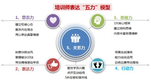 環球領導力中心為重量級產品熊掌號提供ttt定制化培訓服務
