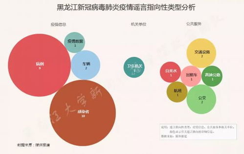 這30條黑龍江疫情謠言,你我可能都碰到過