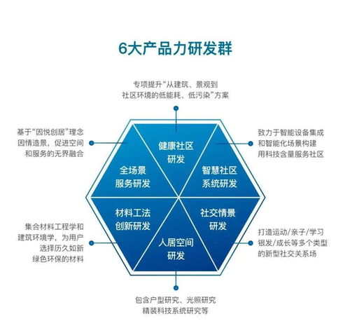 產品服務持續進階,大發地產 悅ai生活 正式發布