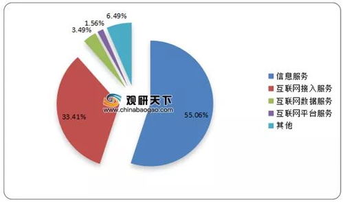 2020年我國互聯網上市企業總數達到147家,同比增長8.89