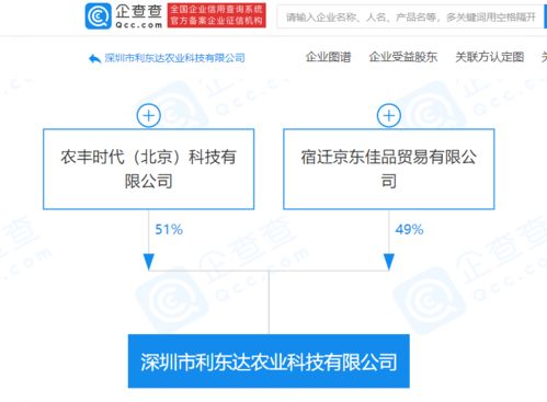 京東關聯企業等共同成立農業科技公司,經營范圍含區塊鏈技術相關軟件和服務