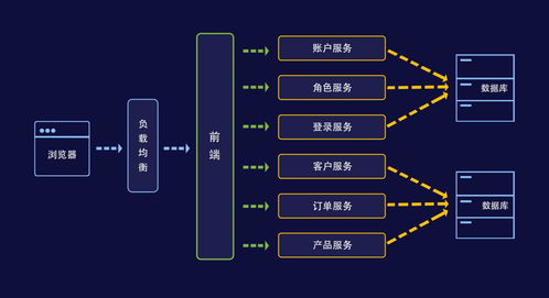 阿里 滴滴鐘愛的微服務為何能與區塊鏈完美融合