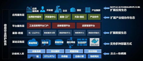 基于本質安全的化工行業工業互聯網平臺 星智鏈 發布
